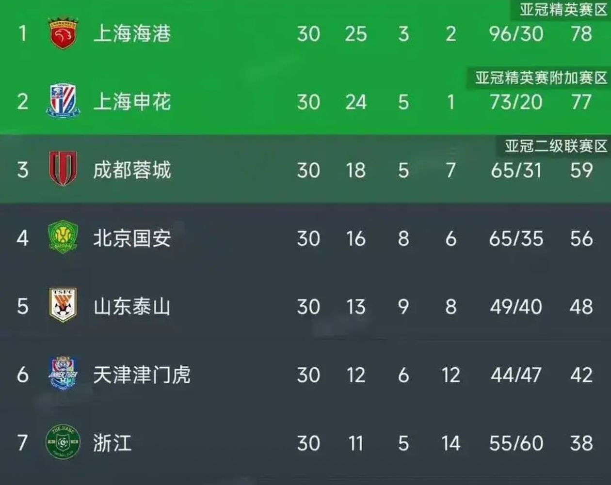 南宫平台-上海申花确定首发阵容