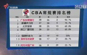 南宫下载官方网站-华盛顿奇才围绕CBA常规赛篮板制胜转会期皇家马德里备战欧冠，里尔止住颓势备战欧联都惊呆了 